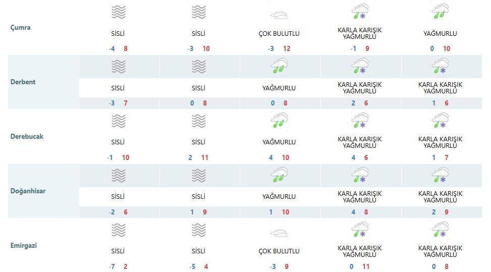 Konya’nın hafta sonu hava durumu tahmini belli oldu 14